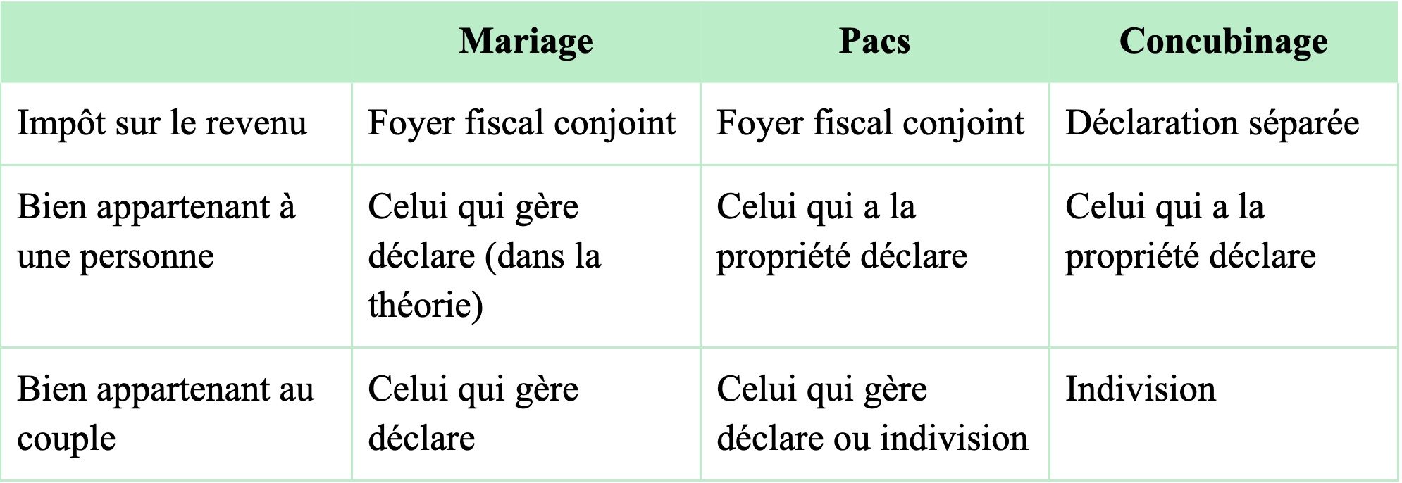 découvrez le mode d'emploi complet du fcmb pour la location meublée non professionnelle (lmnp). apprenez à optimiser vos investissements locatifs en toute simplicité grâce à nos conseils pratiques et stratégies adaptées.