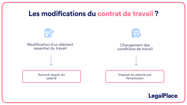 Changer son contrat de travail : La procédure cachée qui peut tout