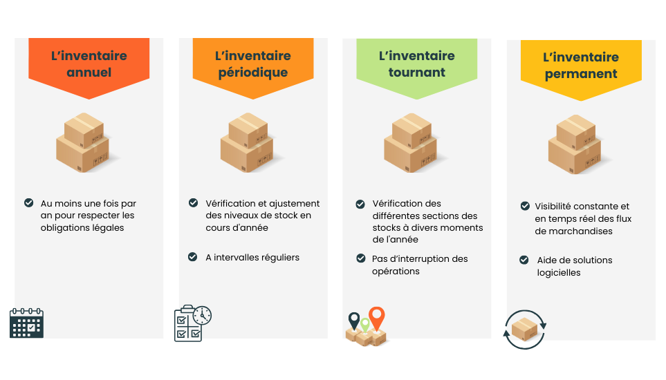 optimisez votre gestion d'inventaire grâce à nos conseils sur un inventaire efficace. découvrez des stratégies pour réduire les coûts, améliorer la précision et maximiser votre rentabilité.