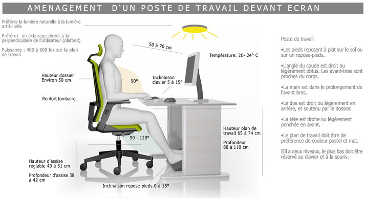 découvrez les métiers à éviter si vous souffrez de mal de dos. cette guide vous aide à identifier les professions pouvant aggraver vos douleurs et à trouver des alternatives plus adaptées pour préserver votre santé.