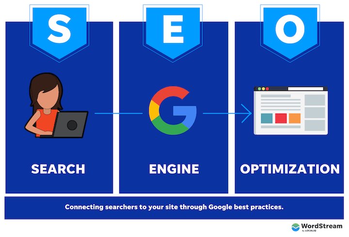 découvrez les meilleures stratégies d'optimisation seo pour améliorer la visibilité de votre site web sur les moteurs de recherche. apprenez à attirer plus de visiteurs et à augmenter votre trafic en ligne grâce à des techniques efficaces et des conseils d'experts.