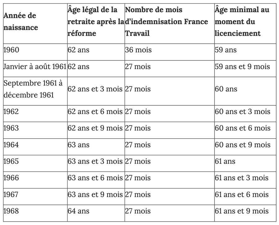 découvrez les implications du refus d'assurance en fonction de l'âge. informez-vous sur les options et solutions pour surmonter les obstacles liés à l'assurance, quels que soient vos antécédents de santé ou votre situation.