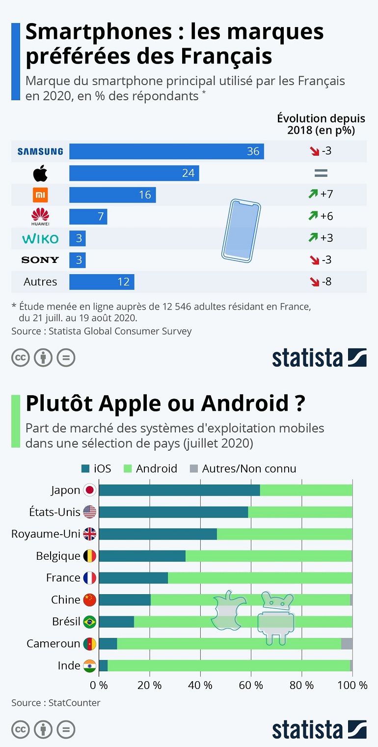 découvrez les smartphones android les plus populaires du moment, alliant performance, design moderne et fonctionnalités innovantes. restez à la pointe de la technologie avec les modèles incontournables qui répondent à tous vos besoins.