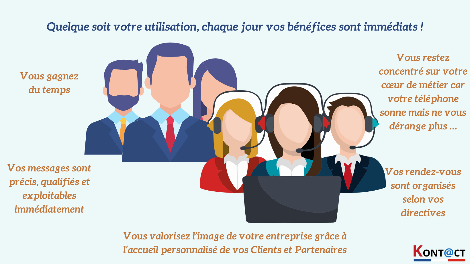 découvrez nos services d'accueil téléphonique qui ouvrent la porte à de nouvelles opportunités pour votre entreprise. optimisez votre communication et améliorez votre image grâce à une gestion professionnelle de vos appels.