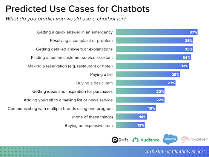 découvrez le fonctionnement et les utilités des bots snapchat. apprenez comment ces outils innovants peuvent améliorer votre expérience sur la plateforme, faciliter la communication et offrir des services interactifs pour les utilisateurs et les marques.