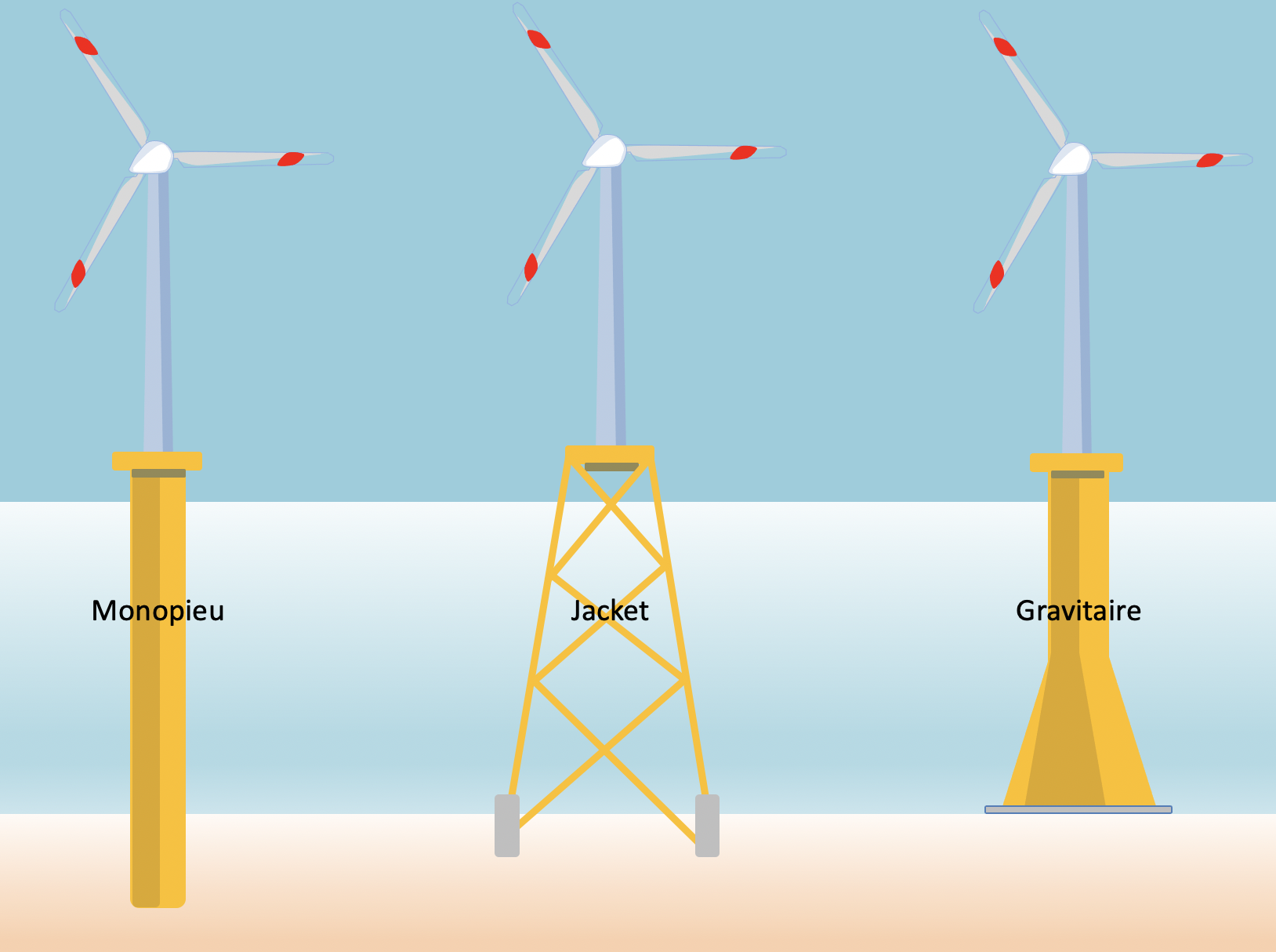 découvrez l'énergie des éoliennes, une source renouvelable et durable qui transforme le vent en électricité. explorez leur fonctionnement, leurs avantages écologiques et leur impact sur l'avenir énergétique.