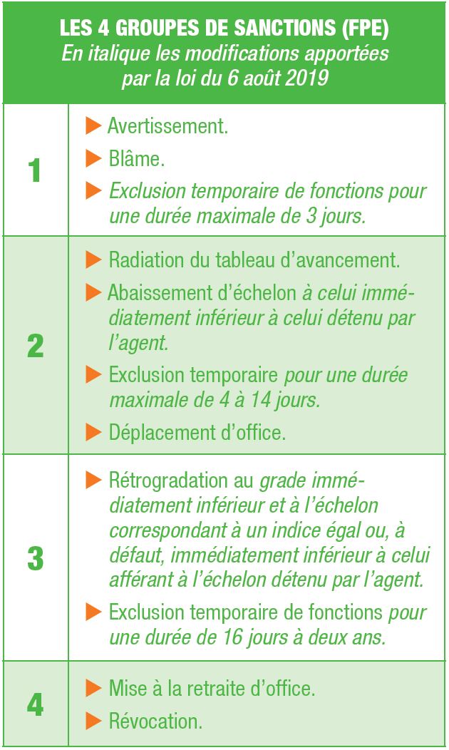 découvrez les impacts de la réforme médicale sur les sanctions appliquées dans le secteur de la santé. analyse des changements, des enjeux pour les professionnels et des conséquences pour les patients. restez informé des évolutions législatives et de leurs implications.