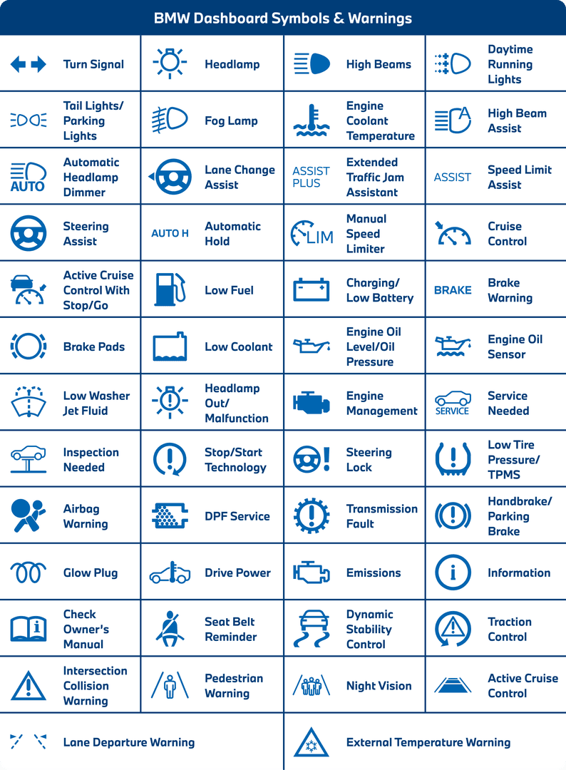 découvrez tout ce qu'il faut savoir sur le triangle d'alerte bmw : son importance pour la sécurité routière, comment l'utiliser efficacement et les meilleures pratiques pour votre véhicule. restez en sécurité sur la route avec nos conseils experts.