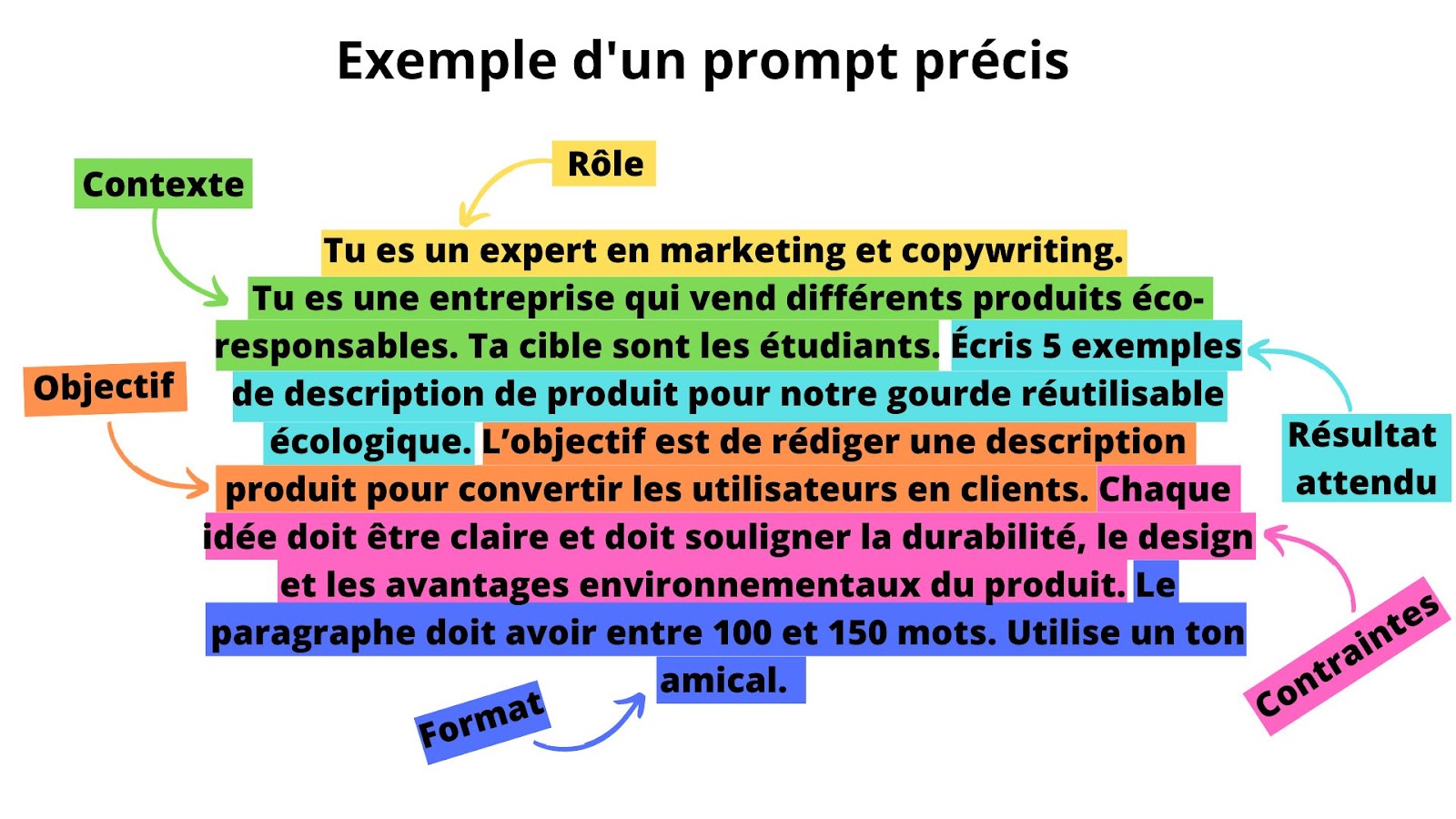 découvrez les bonnes pratiques pour utiliser chatgpt efficacement. apprenez à formuler des requêtes claires, à tirer le meilleur parti des réponses et à intégrer cet outil dans vos projets pour une expérience optimisée.