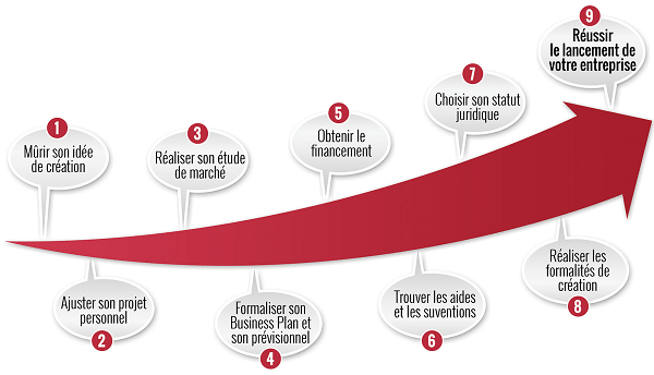 découvrez comment créer votre entreprise facilement et rapidement grâce à notre guide sur la création d'entreprise simplifiée. suivez nos étapes claires pour donner vie à votre projet sans complications.