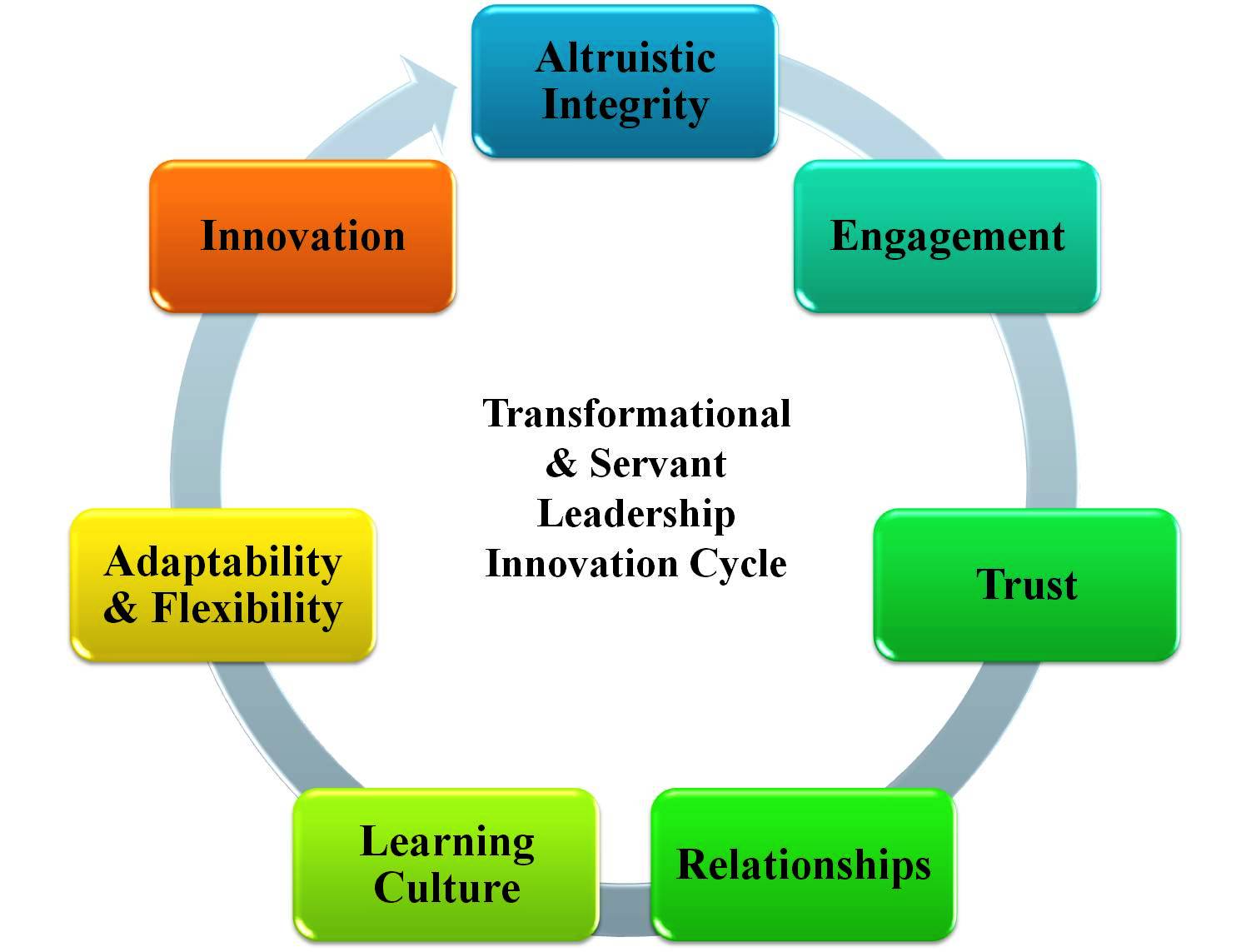 découvrez les clés du leadership innovant et comment inspirer votre équipe à penser différemment, à favoriser la créativité et à adopter des solutions novatrices pour relever les défis d'aujourd'hui.