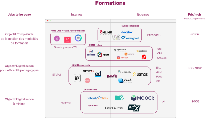 découvrez notre plateforme d'apprentissage innovante, offrant des cours variés et interactifs pour tous les niveaux. apprenez à votre rythme avec des ressources adaptées et un accompagnement personnalisé pour atteindre vos objectifs éducatifs.