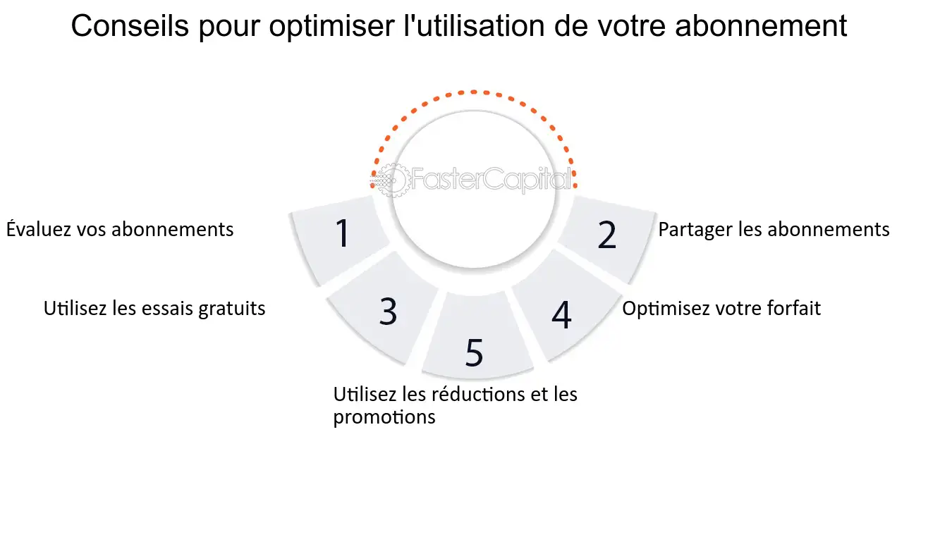 découvrez souscritoo, la solution idéale pour gérer vos abonnements en toute simplicité. suivez, modifiez ou annulez vos contrats en quelques clics et ne perdez plus de temps avec la paperasse. profitez d'une gestion transparente et efficace de vos abonnements.