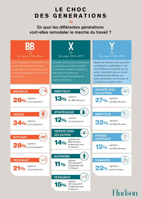 découvrez comment les boomers et la génération z utilisent chatgpt de manière distincte. explorez les différences d'approche et d'interaction avec l'intelligence artificielle, et plongez dans les dynamiques intergénérationnelles façonnées par cette technologie innovante.