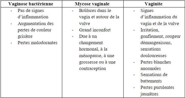 découvrez les causes et solutions aux démangeaisons vaginales. informez-vous sur les symptômes, les traitements naturels et médicaux, ainsi que des conseils de prévention pour retrouver confort et bien-être.