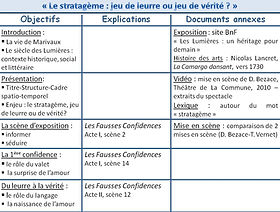 découvrez notre analyse approfondie de 'la seconde surprise de l'amour', une comédie emblématique de marivaux. explorez les thèmes de l'amour, de la société et des retournements de situation dans cette œuvre captivante qui questionne les relations humaines et les conventions sociales.