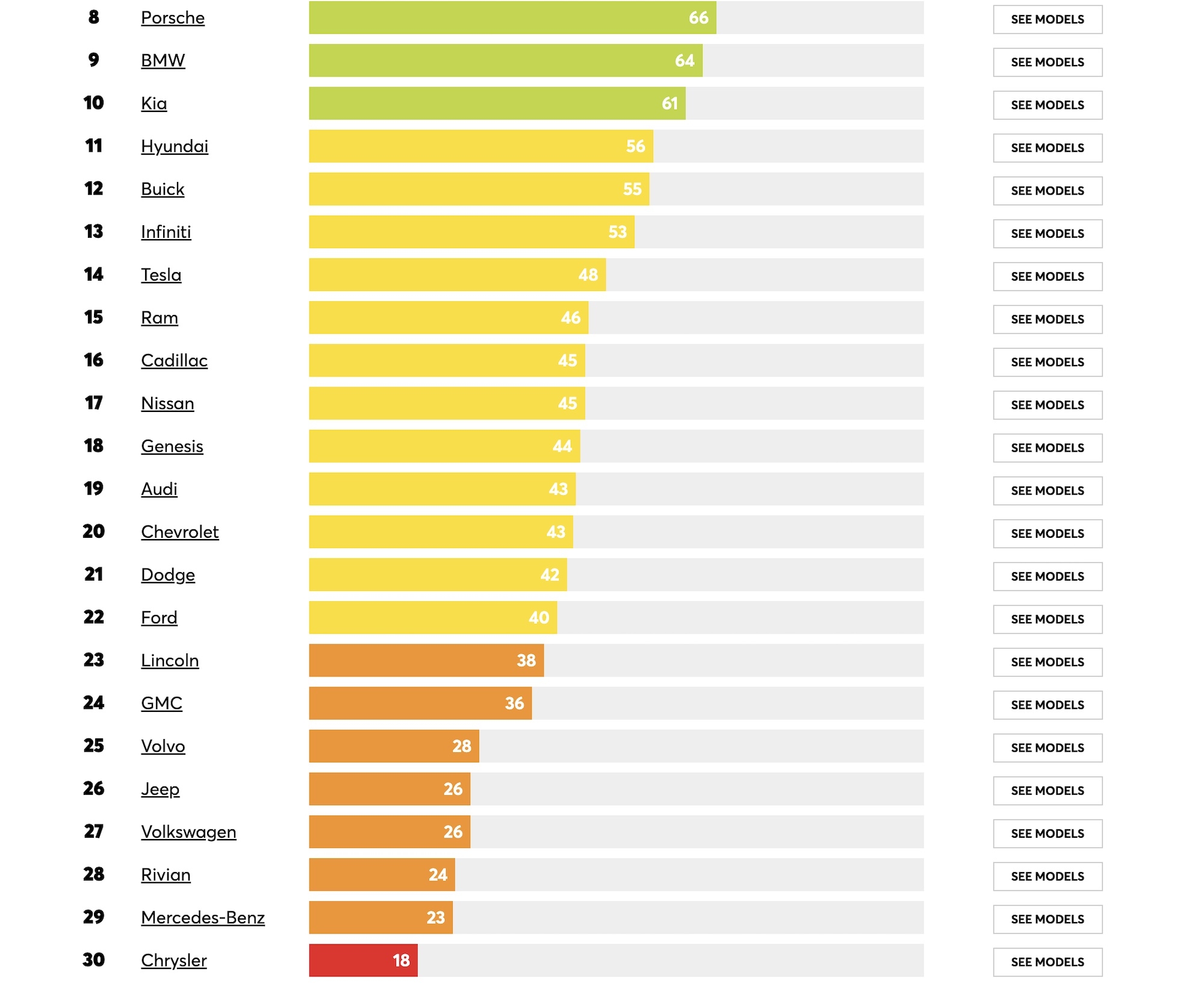 découvrez notre sélection d'automobiles fiables alliant performance et sécurité. trouvez le véhicule qui répond à toutes vos attentes en matière de fiabilité et de longévité.