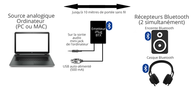 Branchement casque TV Samsung : Connectez facilement votre casque à