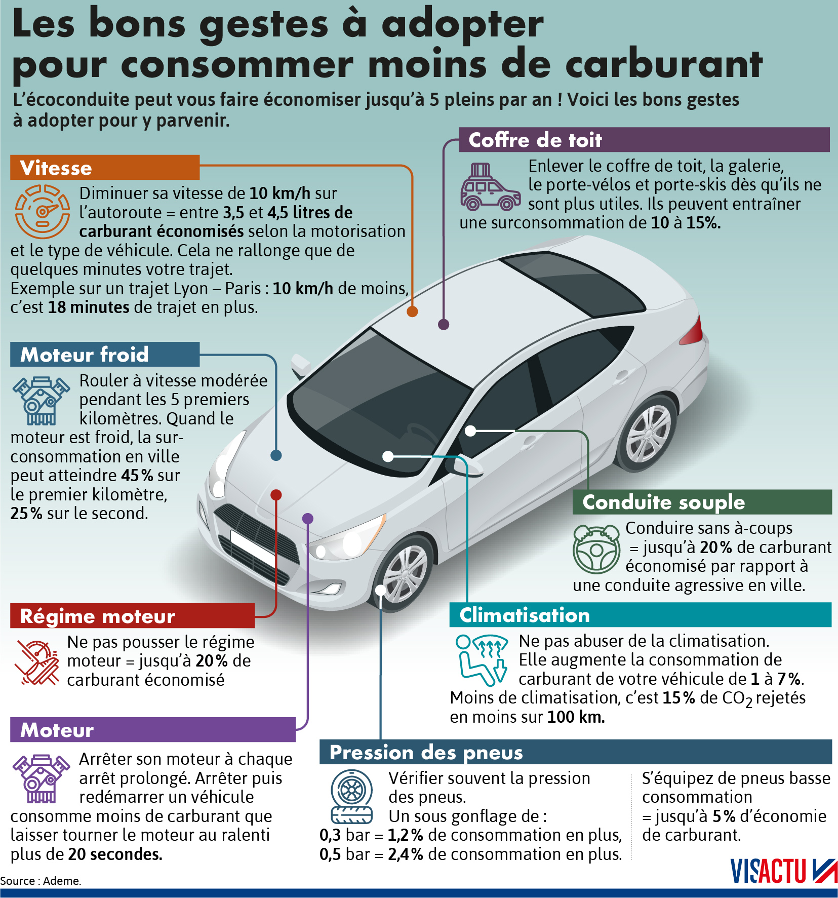 découvrez comment optimiser votre consommation d'essence pour votre véhicule. astuces pratiques, conseils d'entretien et choix de carburants vous aideront à réduire vos dépenses tout en respectant l'environnement.