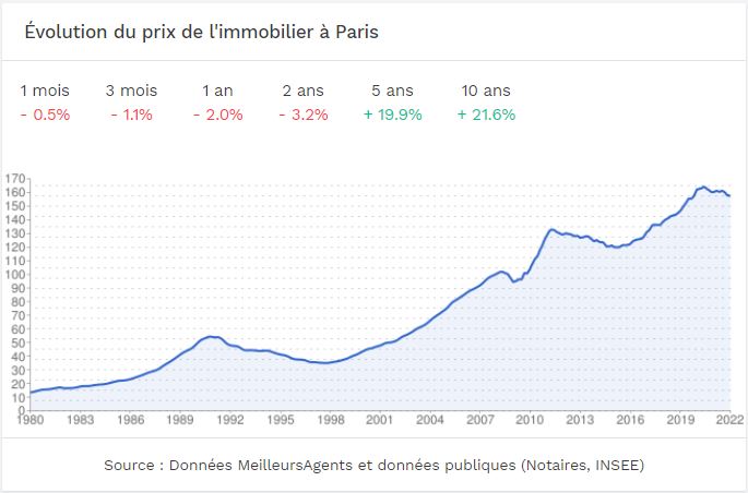 découvrez comment maximiser la rentabilité de votre investissement immobilier grâce à des conseils pratiques, des stratégies efficaces et des analyses de marché. apprenez à sélectionner les meilleurs biens, optimiser vos revenus locatifs et sécuriser vos profits.
