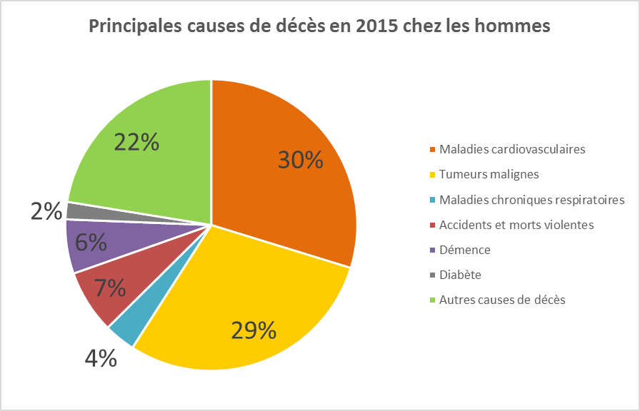 découvrez comment le sport peut prévenir les maladies cardiovasculaires et améliorer votre santé cardiaque. explorez des conseils pratiques, des exercices adaptés et les bienfaits d'une activité physique régulière pour un cœur en pleine forme.