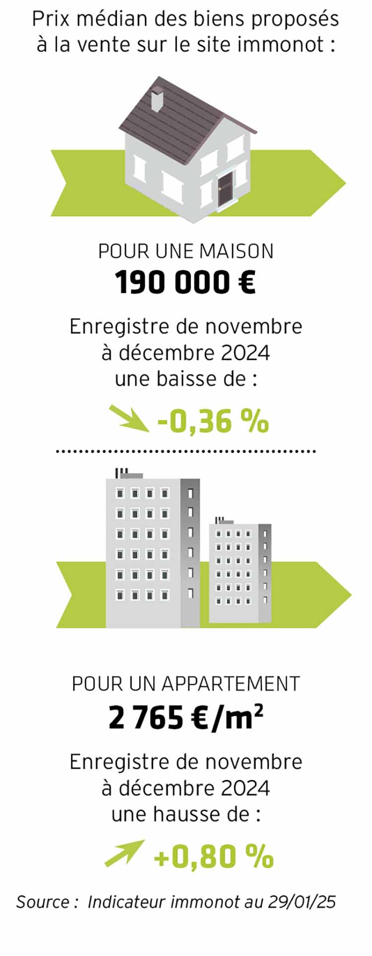 découvrez nos services de vente rapide en immobilier pour 2025. maximisez la valeur de votre bien et concluez rapidement vos transactions grâce à notre expertise du marché actuel. faites confiance à nos professionnels pour une vente efficace et sans stress.