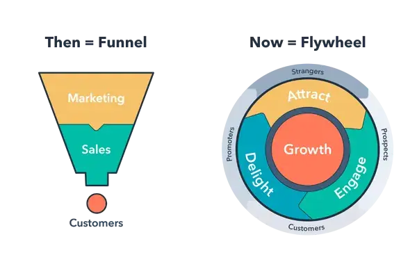 découvrez tout sur l'acquisition : définition, enjeux, stratégies et conseils pour optimiser la croissance de votre entreprise grâce à de nouveaux clients ou actifs.