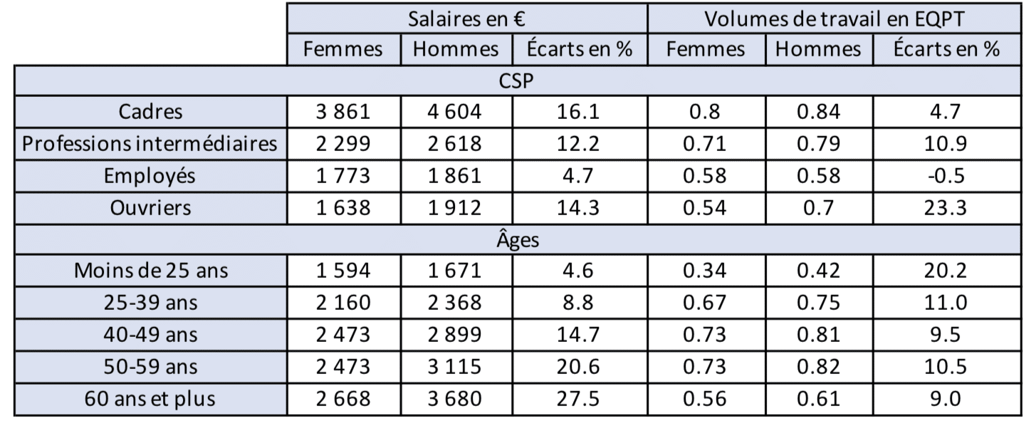 CSP Plus : définition, avantages et salaire pour bénéficiaires en ...
