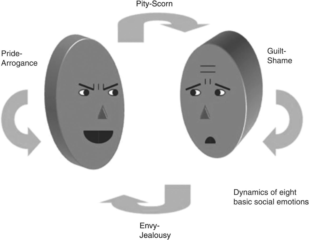 découvrez l'univers fascinant des émotions dominantes. plongez dans les sentiments qui façonnent nos comportements, influencent nos décisions et enrichissent nos expériences quotidiennes. apprenez à reconnaître, comprendre et gérer ces émotions pour un bien-être amélioré.