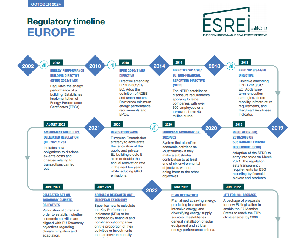 découvrez comment les critères esg (environnementaux, sociaux et de gouvernance) transforment le secteur immobilier : enjeux, avantages et bonnes pratiques pour un investissement responsable et durable.