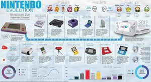 L’évolution des consoles depuis 1980 : des débuts à aujourd’hui