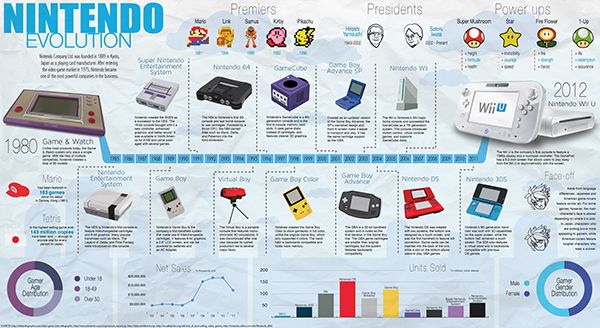 découvrez l'évolution des consoles de jeux vidéo depuis les années 1980 : des premières machines rétro aux consoles modernes, suivez l'histoire et les innovations majeures qui ont marqué chaque génération.
