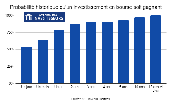 investissement gagnant : stratégies éprouvées, conseils pratiques et analyses de marché pour maximiser vos rendements en limitant les risques.