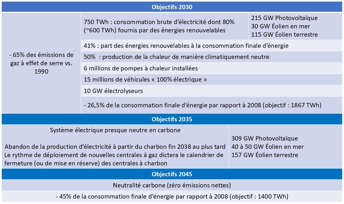 découvrez comment les constructeurs automobiles allemands s’engagent dans la transition électrique, leurs innovations, défis et stratégies pour un avenir plus durable.