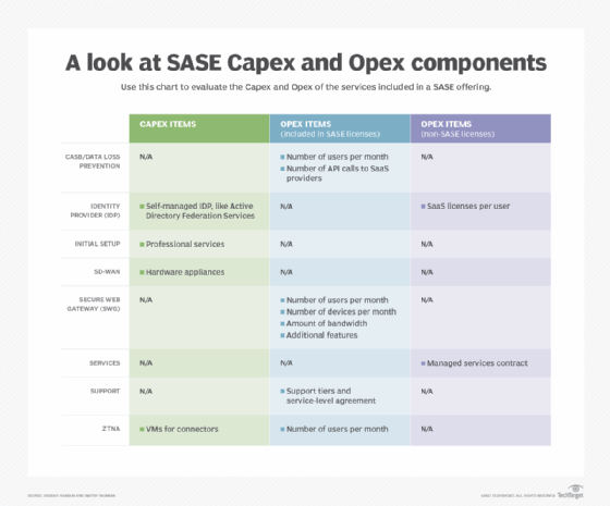 découvrez la définition du terme capex : signification, exemples et différences avec opex. comprenez l'importance des investissements en capital pour les entreprises.