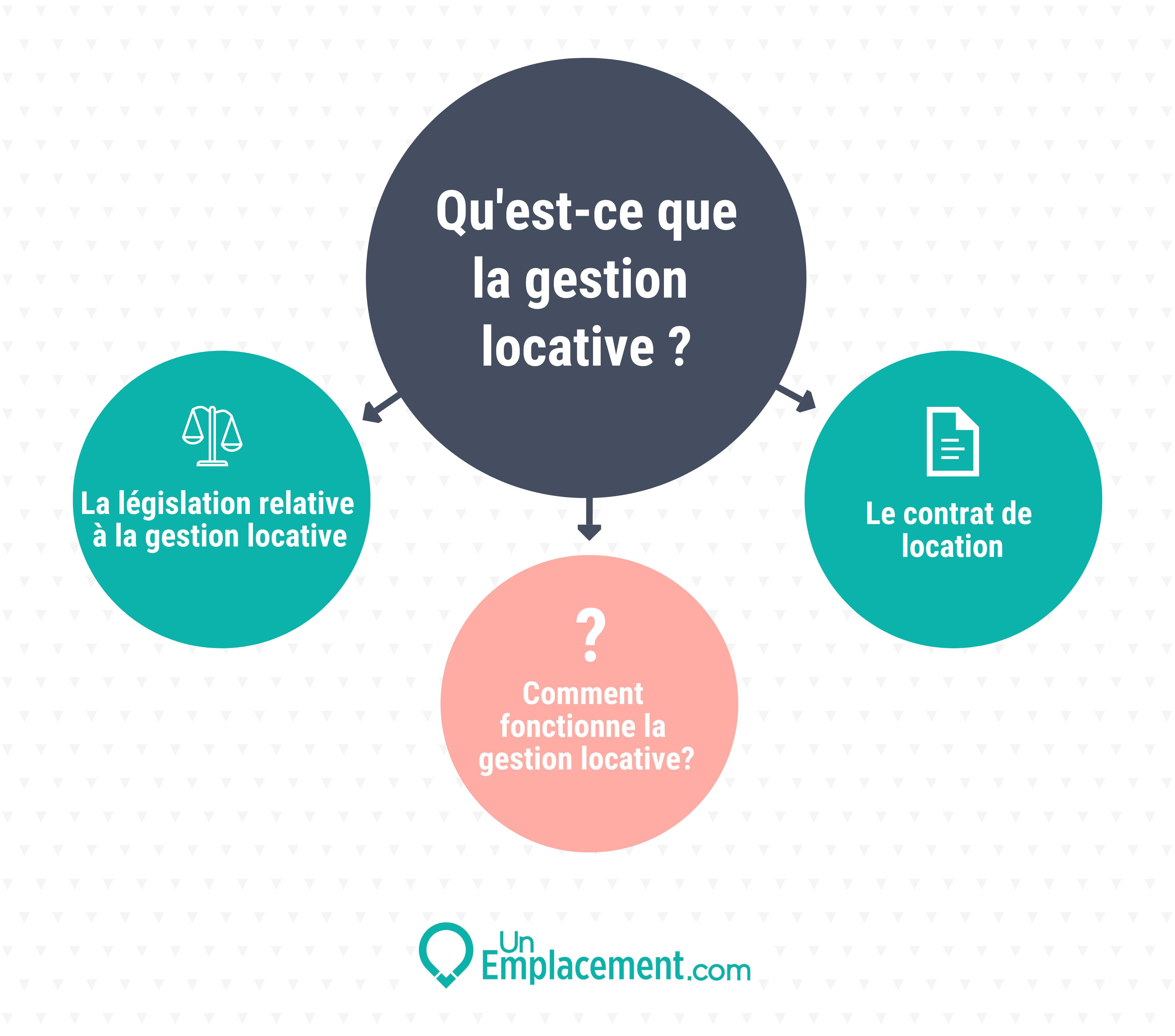 découvrez nos solutions efficaces de gestion de location pour propriétaires afin d'optimiser la rentabilité et simplifier la gestion de vos biens immobiliers.