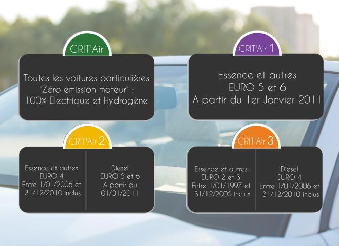 découvrez la nouvelle vignette officielle automobile : tout ce qu'il faut savoir pour être en règle et circuler sereinement.