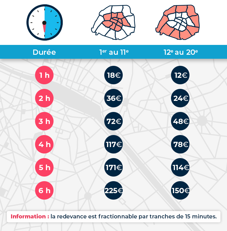 découvrez les tarifs de stationnement pour la renault r5 électrique à paris et profitez des meilleures offres pour garer votre véhicule en toute tranquillité.