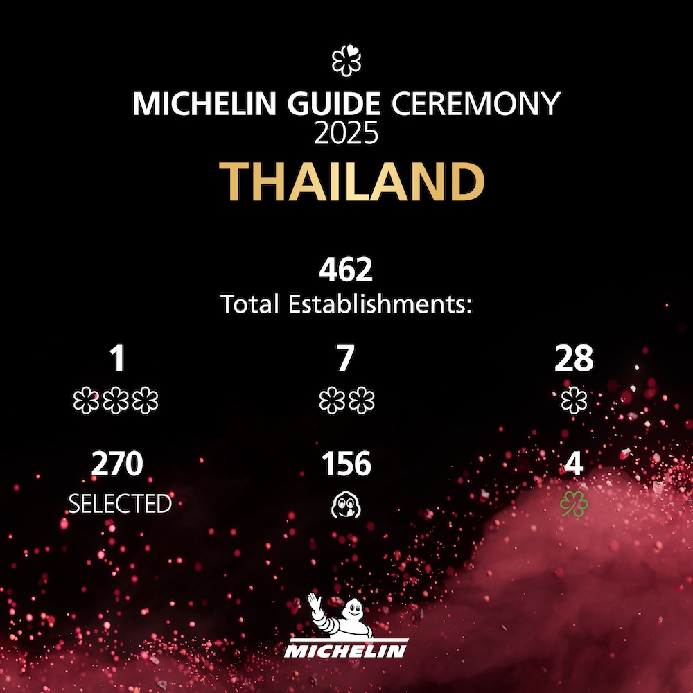 découvrez le triomphe de la thaïlande et des émirats aux world culinary awards 2025, célébrant l'excellence et l'innovation gastronomique internationale.