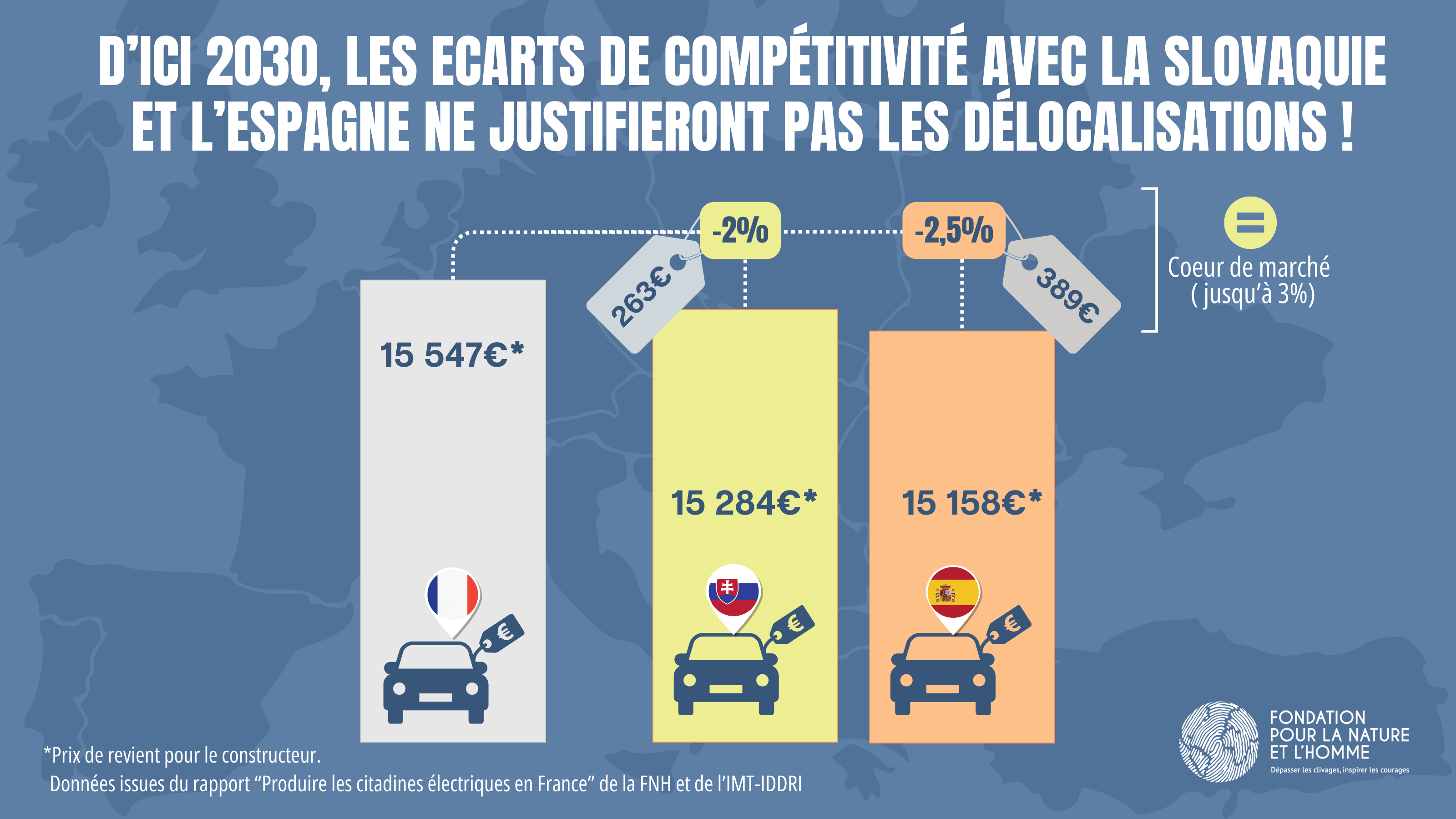 découvrez les enjeux et stratégies pour assurer la survie de la filière automobile nationale face aux défis économiques et technologiques.