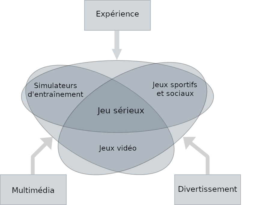 découvrez comment les jeux vidéo deviennent un outil innovant pour la prévention, alliant divertissement et sensibilisation efficace.