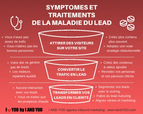 découvrez la définition des ntic et leurs enjeux essentiels pour le développement et la compétitivité des entreprises modernes.