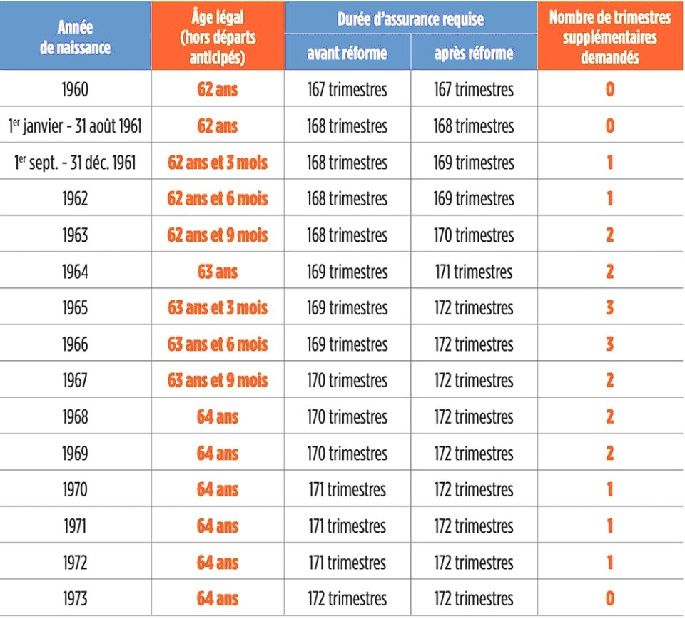 découvrez comment calculer et optimiser votre pension après 40 ans de carrière en médecine, avec des conseils adaptés aux professionnels de santé.