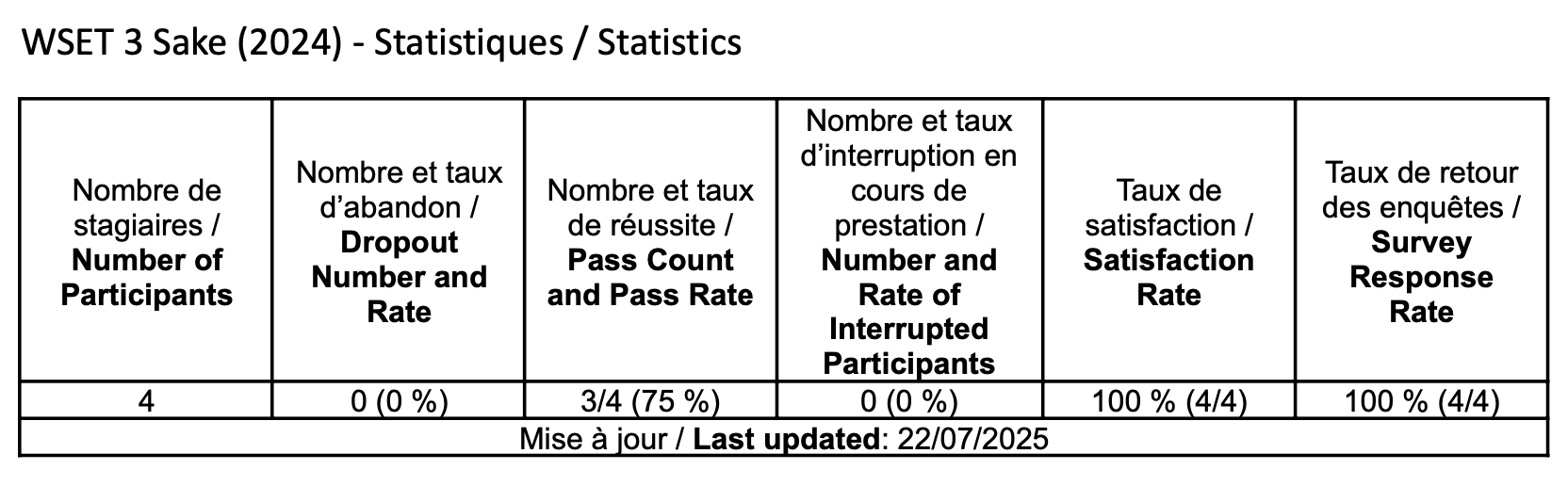 découvrez les semaines du saké 2026 à paris, un événement incontournable pour les amateurs de saké avec dégustations, ateliers et rencontres exclusives.