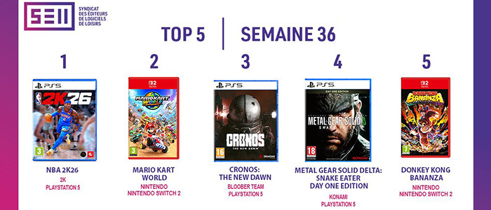 découvrez notre sélection des 20 meilleurs jeux vidéo récents, alliant nouveautés, innovations et expériences immersives pour tous les passionnés de gaming.