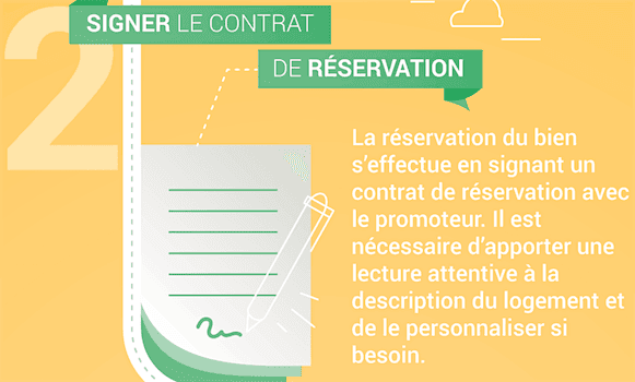 découvrez les étapes clés pour réussir l'achat d'un appartement neuf, de la recherche à la signature, pour un investissement serein et sécurisé.