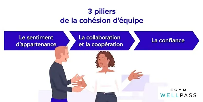 découvrez des activités ludiques efficaces pour renforcer la cohésion au bureau et améliorer l'esprit d'équipe, favorisant un environnement de travail collaboratif et motivant.