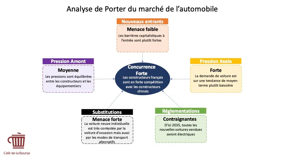 analyse du déclin des marges bénéficiaires des constructeurs automobiles et ses impacts sur l'industrie automobile.