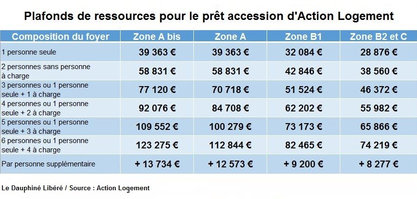 découvrez les critères essentiels pour obtenir un prêt immobilier : conditions, documents requis, capacité d'emprunt et conseils pour réussir votre demande.