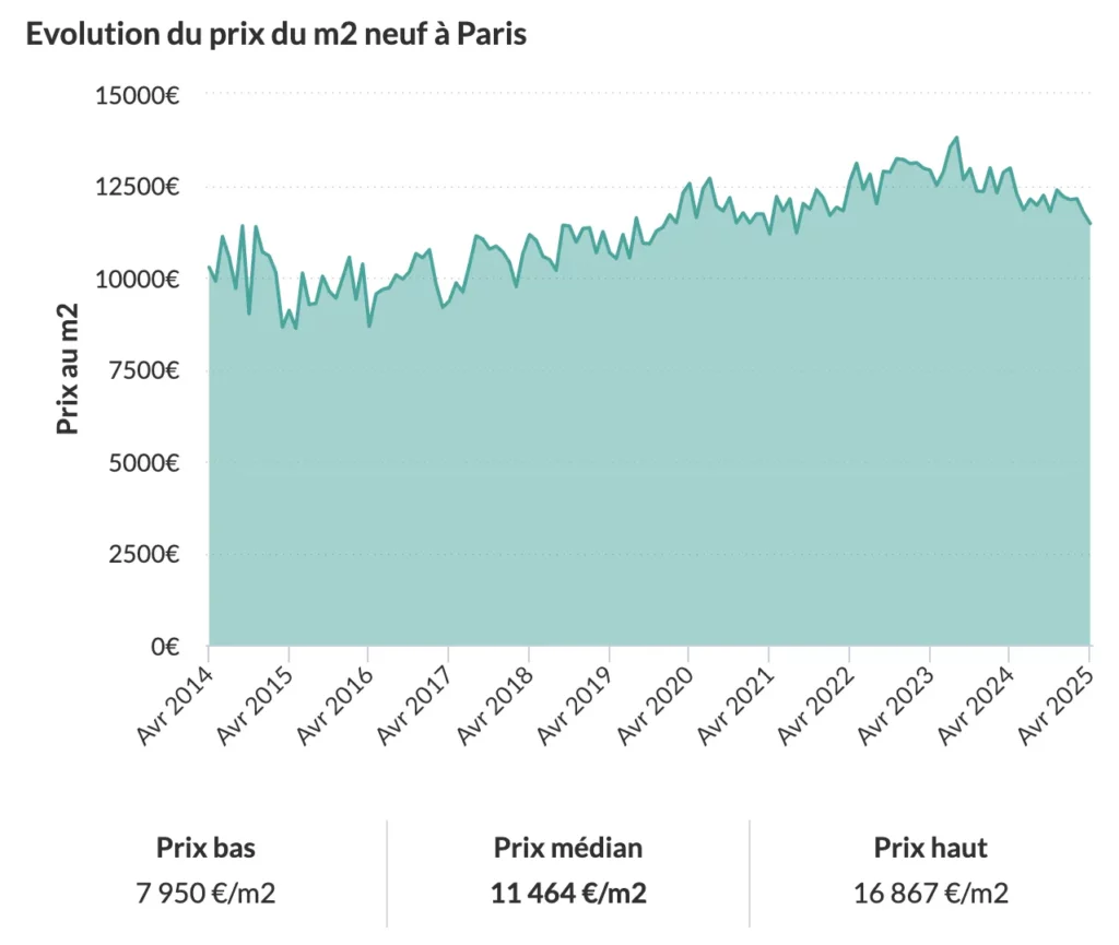 découvrez les délais à respecter pour la déclaration et le paiement de la plus-value lors de la vente d'un bien immobilier à paris. conseils pratiques et informations essentielles pour éviter les complications.